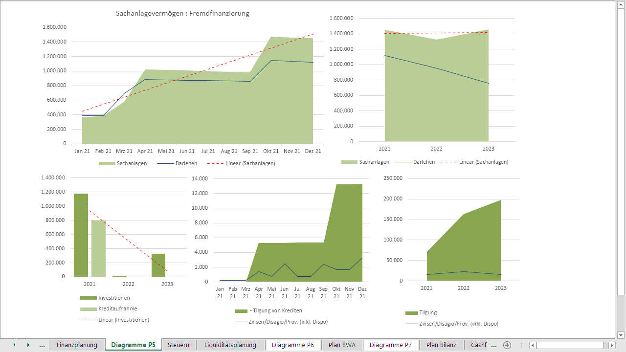 Diagramm einer Finanzplanung