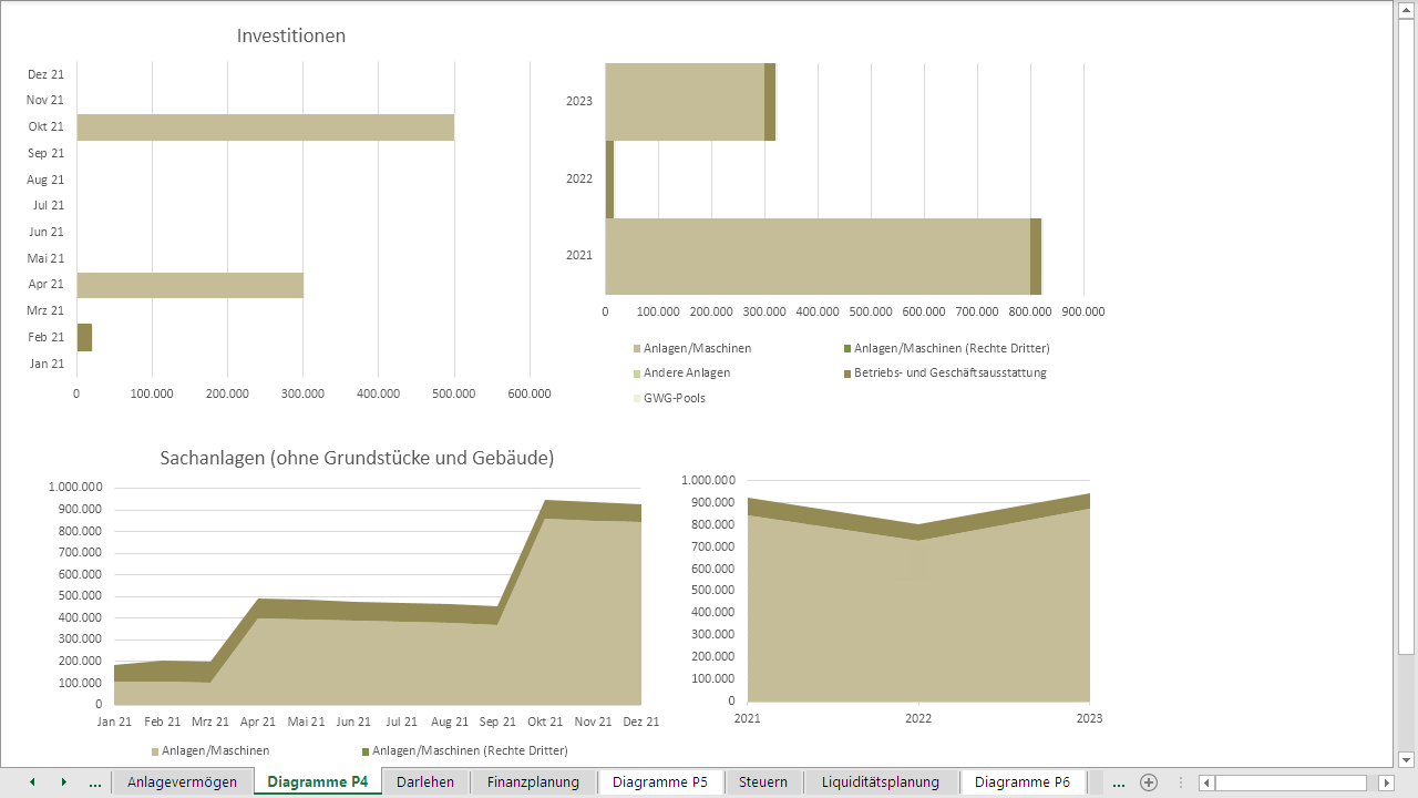 Diagramm: Investitionsplanung